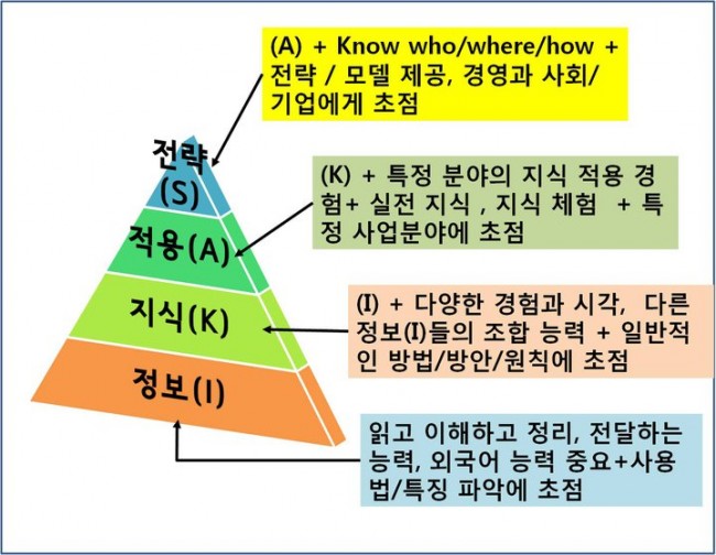 "소셜미디어 전문가"