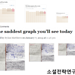 세상에서 가장 슬픈 그래프