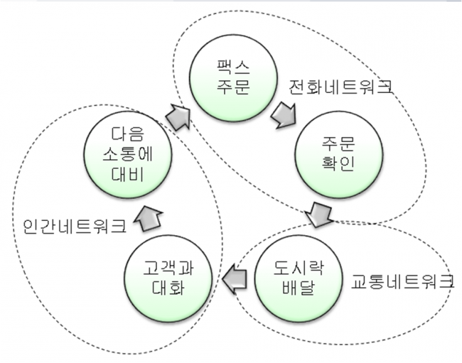 다마고야 커뮤니케이션