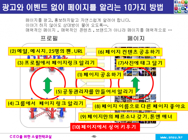 광고와 이벤트 없이 페이지를 알리는 10가지방법