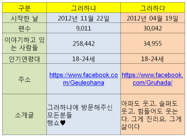 그러하냐와그러하다