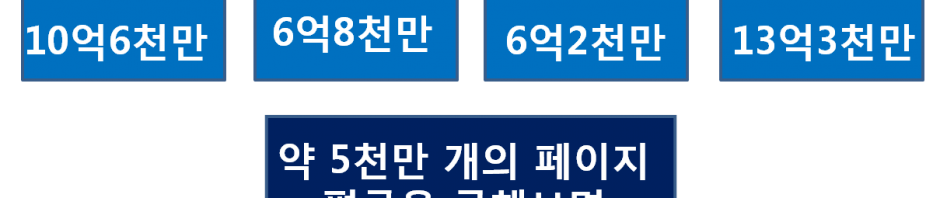 페이지로나누어본페이스북2012년4분기실적
